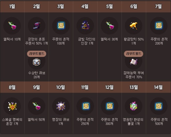 Star Star Attendance Rewards