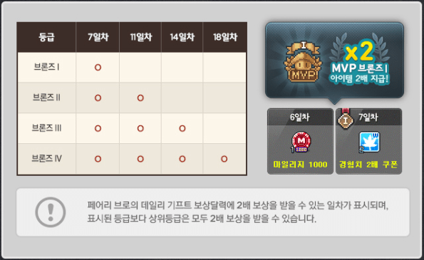 MVP Bronze Fairy Bros