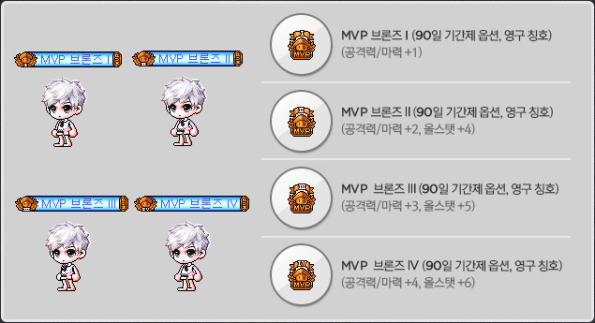 MVP Bronze Item Pack