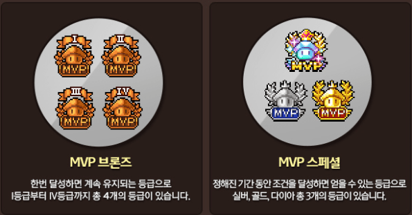 MVP Ranks