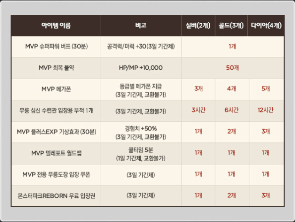 MVP Special Daily Pack