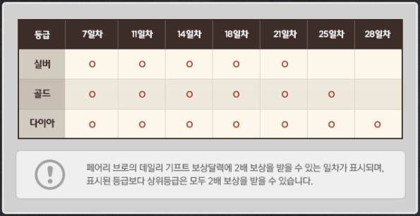 MVP Special Fairy Bros