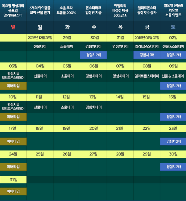 2x Experience and Fever Time Schedule