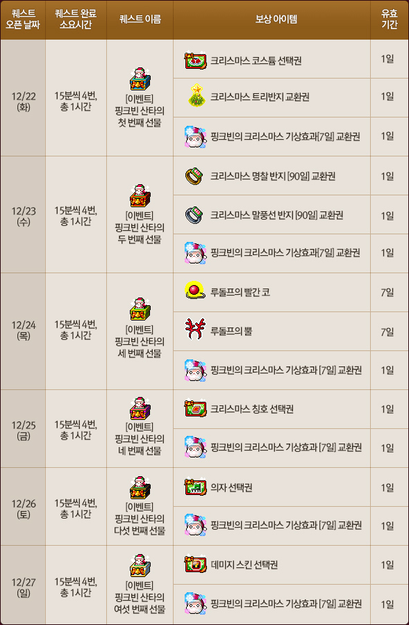 Pink Bean Santa's Gifts