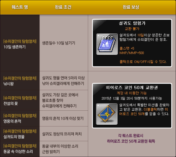 Spiegella's Missions