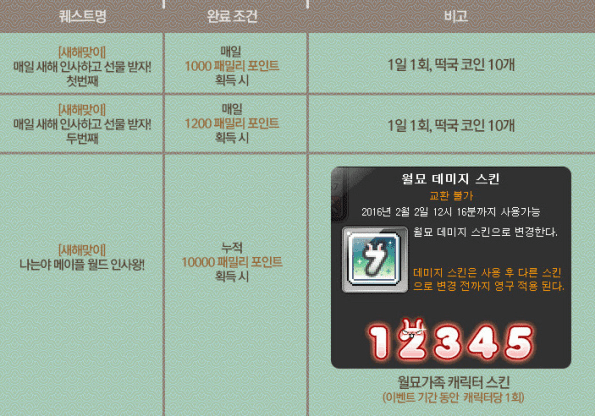 New Year's Greetings Rewards