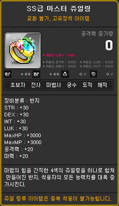 SS Rank Master Jewel Ring