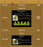 Leafre Contribution Rewards