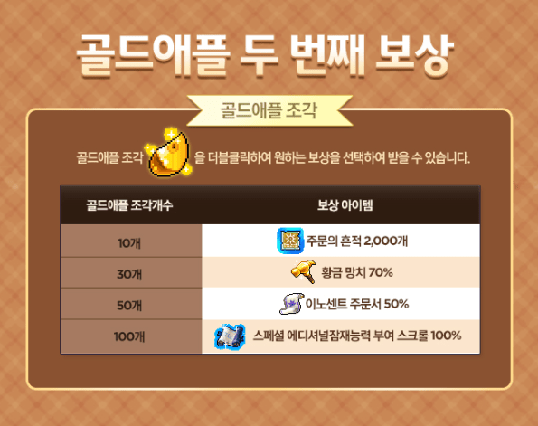 Gold Apple Second Reward