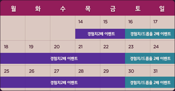 2x Experience and Drop