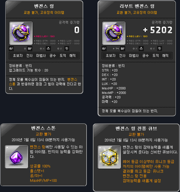 Vengeance Ring Items