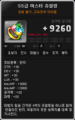 SS Rank Master Jewel Ring