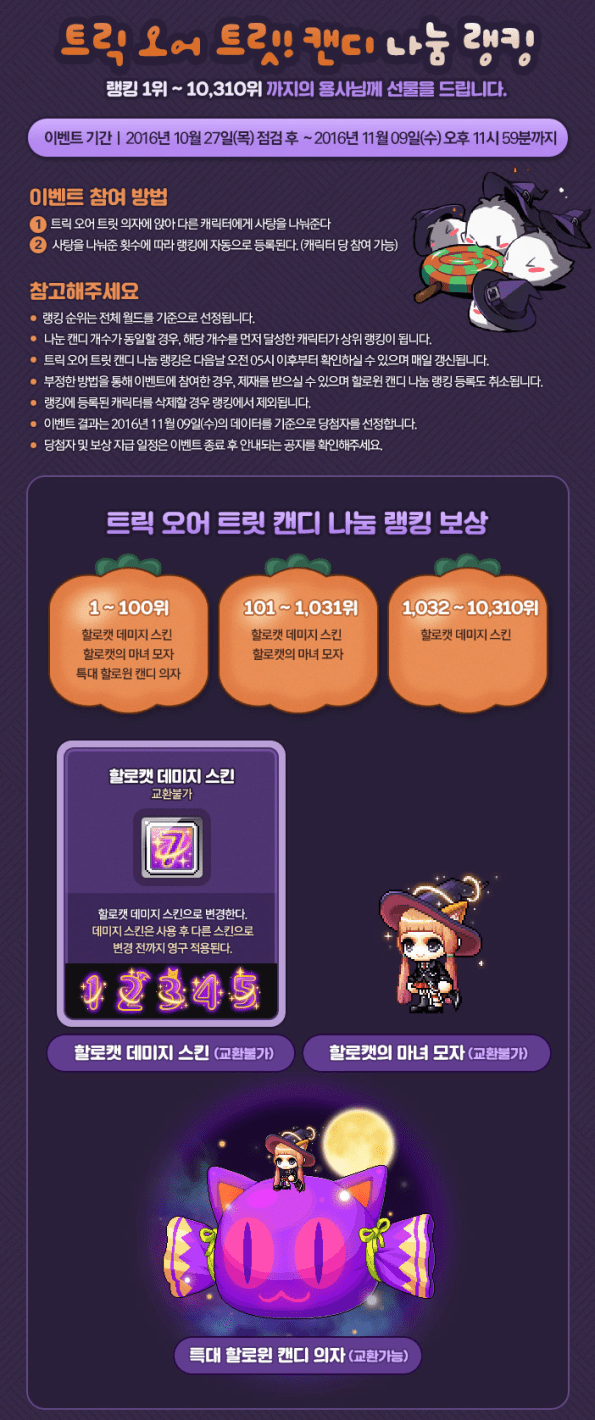 trick-or-treat-candy-rankings