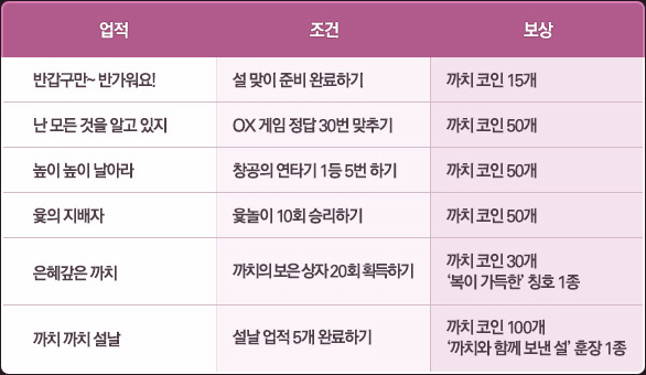 new-years-achievements