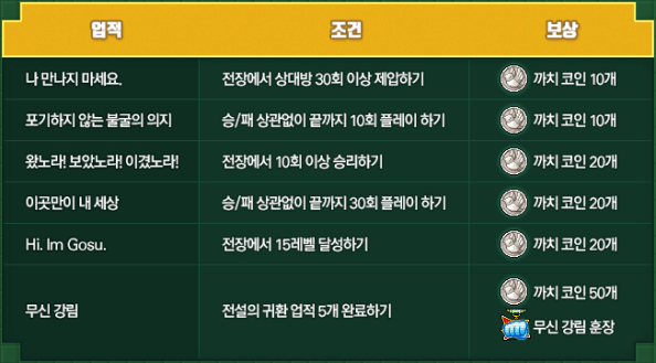 return-of-the-legends-achievements