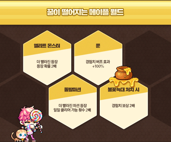 Honey Falling on Maple World