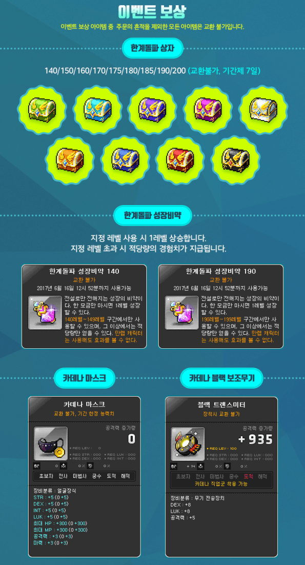 Breakthrough Rewards