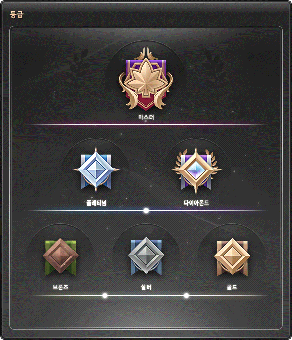 Achievement Ranks