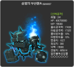 Experiment’s Byproduct A