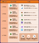 Growth Support Rewards