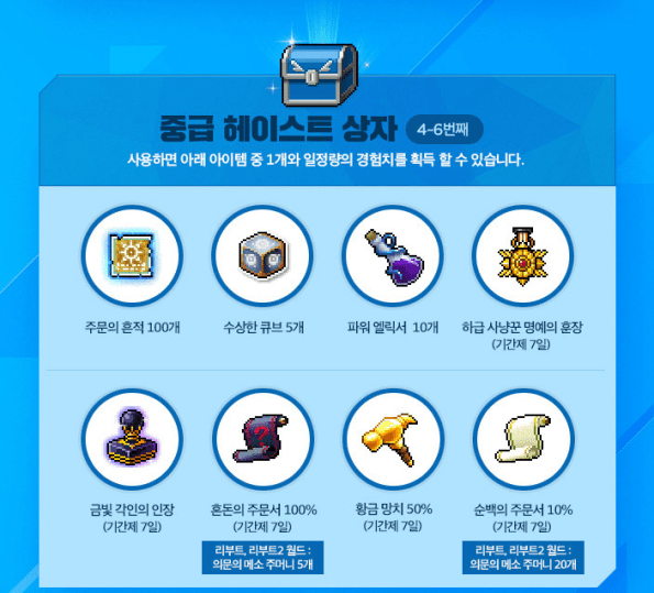 Intermediate Haste Box