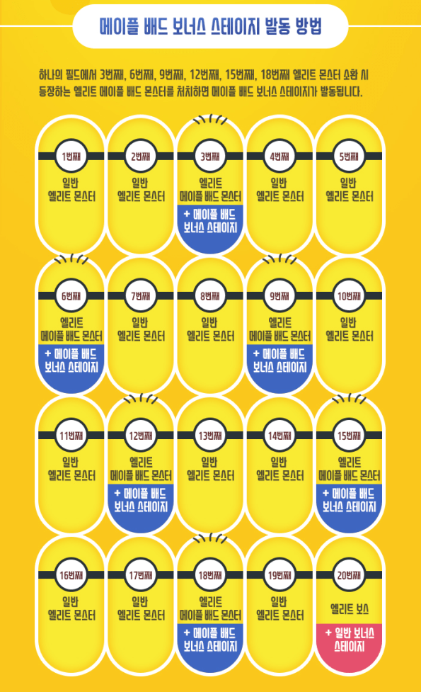 Maple Bad Bonus Stages