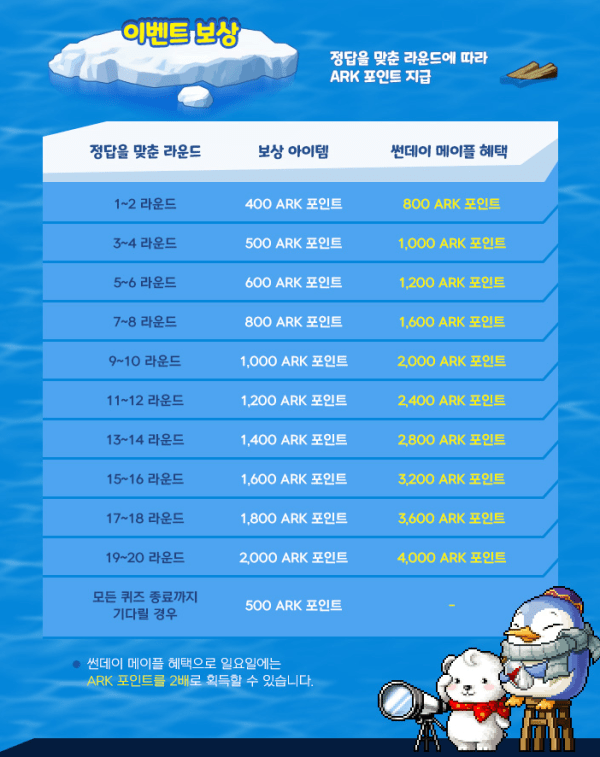 Discovery Polar Rewards