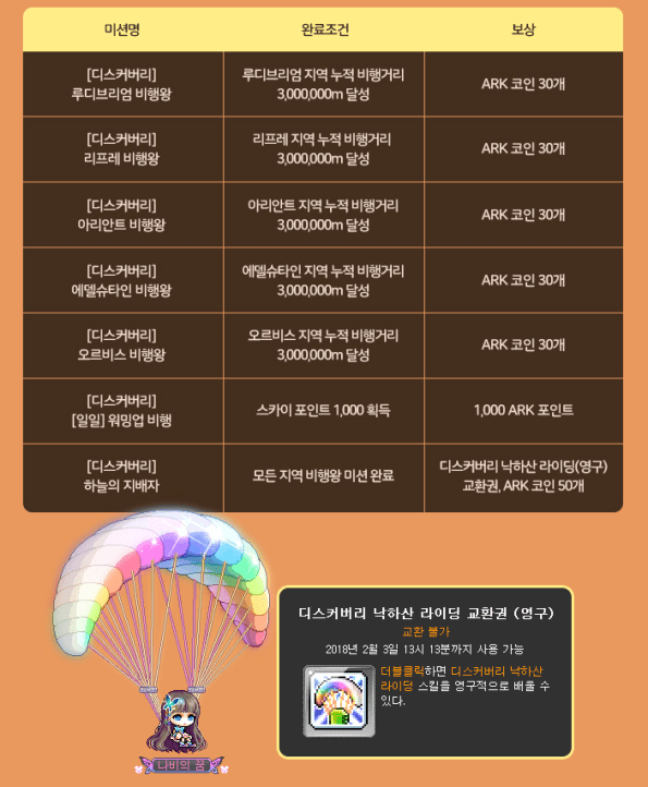 Discovery Sky Missions