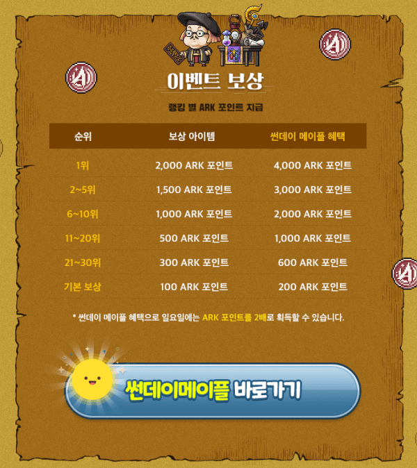 Discovery Treasure Ship Rewards