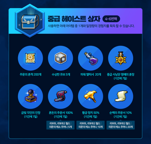 Intermediate Haste Box