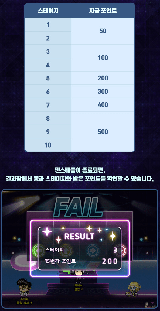 Dance Battle Rewards