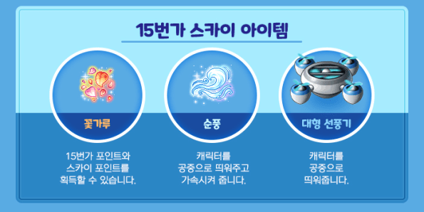 15th Street Sky Items