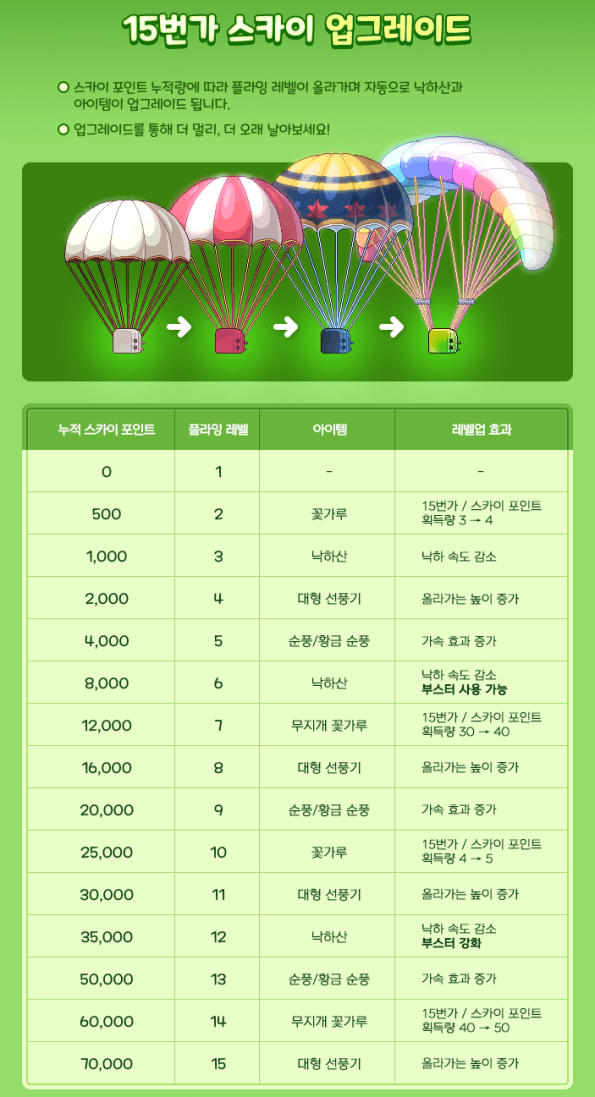 15th Street Sky Upgrades