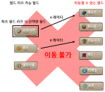 Movement Note Allowed