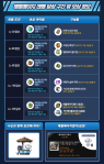 Battle Mage Rewards