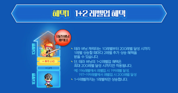 Benefit 1+2 Level Up