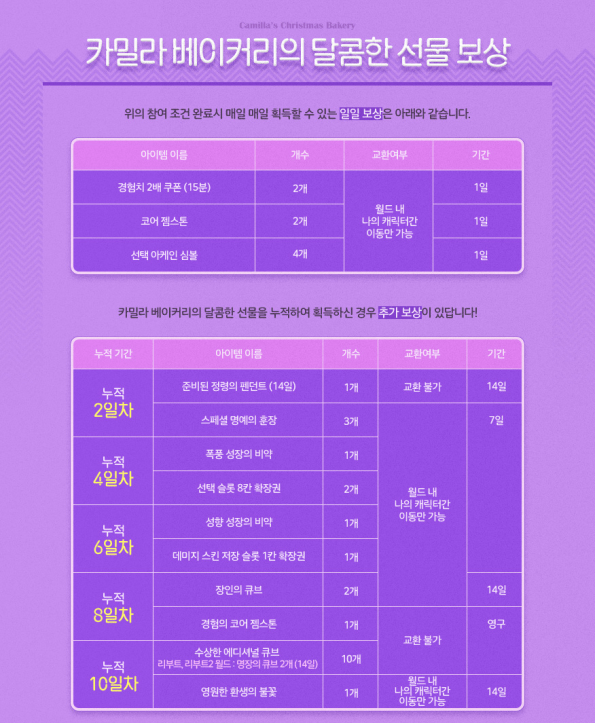 Camila's Bakery Sweet Gift