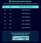 adventure points daily&nbsp;limit