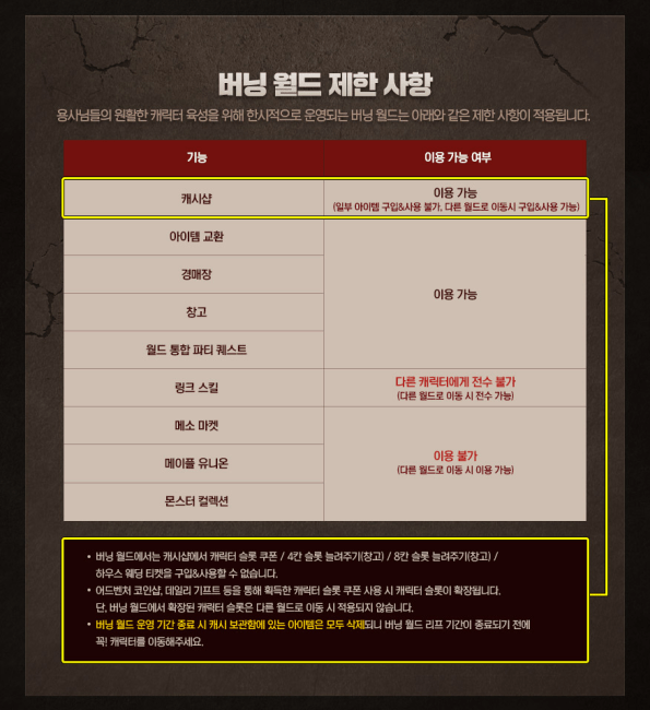 burning world limitations