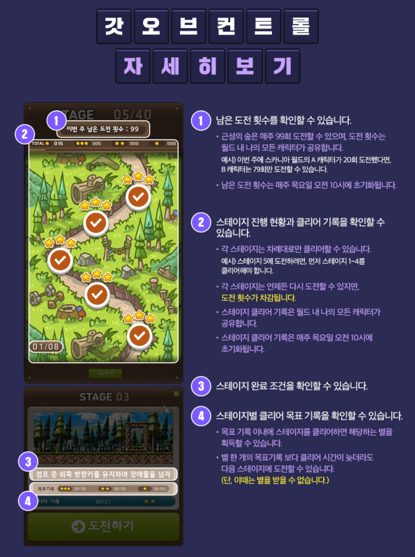 god of control information