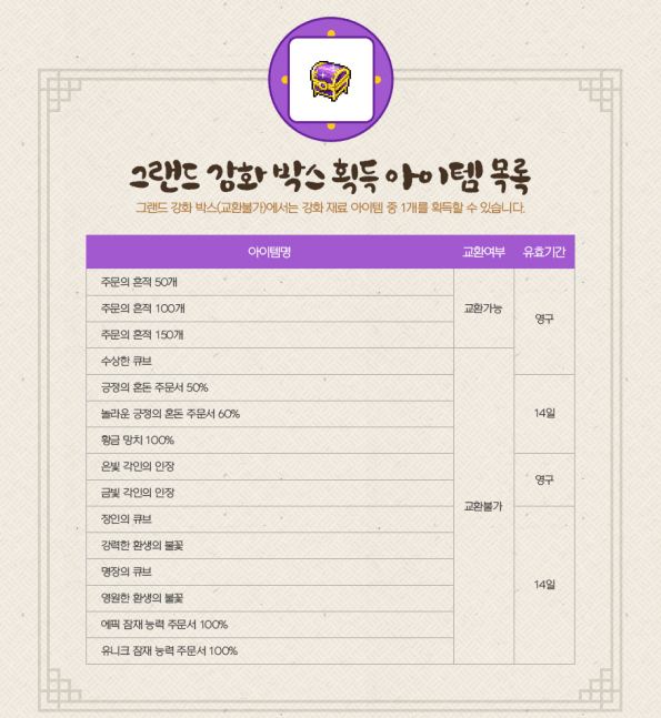 grand enhancement box