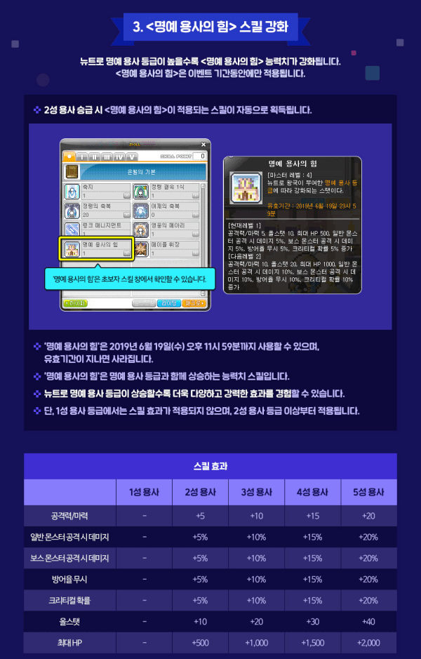 Honorary Warrior Skill