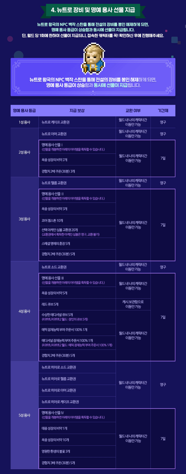 Newtro Equipment and Gifts