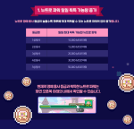 Newtro Power Daily&nbsp;Limit