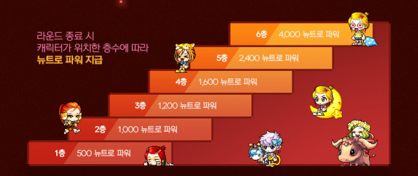 Rock Paper Scissors Rewards