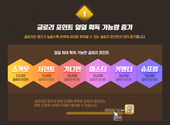 Glorion Rank Benefits 1