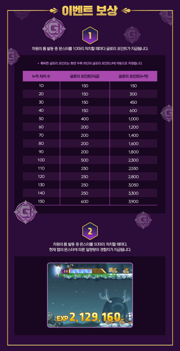 Dimensional Rift Rewards