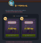 Different Level Characters