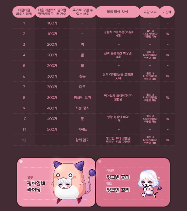 House Level Up Rewards