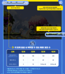 Eileen’s Support Coins